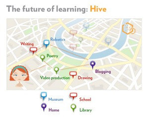 Future_hive