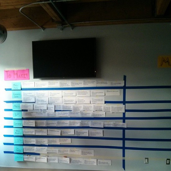 scrumboard