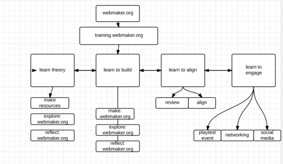 teachtheweb schemata