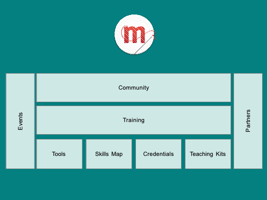 webmaker offering